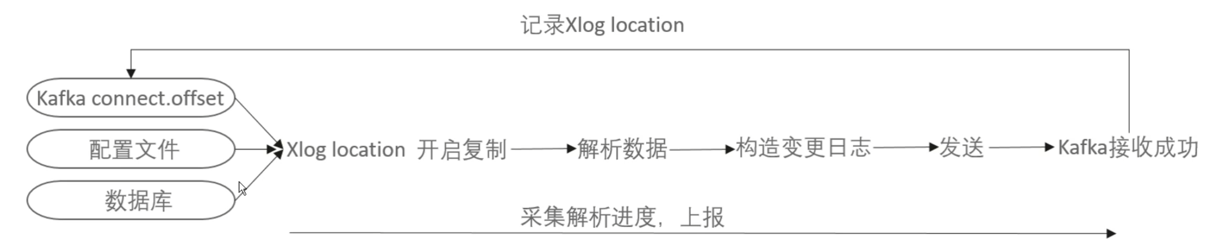 image-20231206193934939